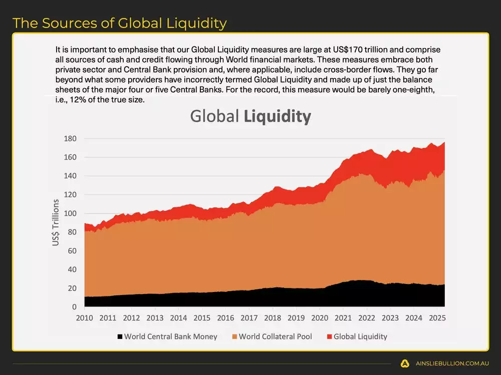 The Sources of Global Liquidity The Sources of Global Liquidity